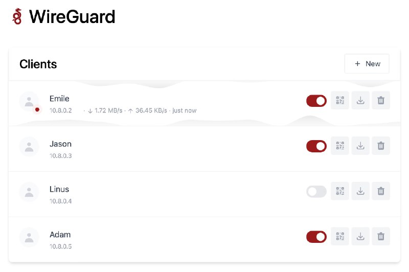 #开源 #VPN #翻墙✅WireGuard Easy - 一个易于安装的 WireGuard VPN 管理面板WireGuard官网📄用传统的方式安装 WireGuard VPN 只有命令行界面，相比较 Web 界面没那么友好现在你可以使用 Docker 安装该项目，然后就可以更轻松地配置和管理 WireGuard VPN⚠️需要注意的是，WireGuard VPN 虽然速度不错，但是也容易被识别，自己斟酌吧📮投稿    📢频道    💬群聊    🔎索引