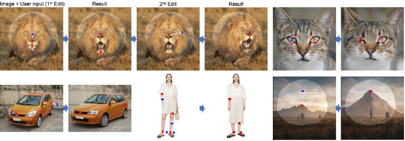 #AI #图像处理 #开源DragGAN - 一个「有手就行」的 AI 修图神器开源地址📄相信最近很多人都在各大社交媒体看到了图中的修图方式这个名叫 DragGAN 的模型，本质上是为各种 GAN 开发的一种交互式图像操作方法这个模型的出现意味着以后人人都可以完成以前看似复杂的修图处理工作不过这个令人激动的模型需要 6 月份才正式开源，届时我会第一时间奉上体验方案❓什么是 GANGAN的中文名字叫「生成对抗网络」， 是一种无监督算法，他能生成出非常逼真的照片甚至视频资料1 | 资料2📮投稿    📢频道    💬群聊