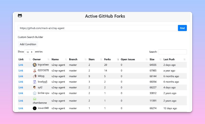 #GitHub #工具🔍Active GitHub Forks - 一款分析 GitHub repo forks 的工具📃工具可以查找最活跃 forks，方便查找停止维护的库的新维护者比如最近删库跑路的v2ray-agent，你可以通过此工具查看其活跃的Fork📚你还可以通过复制代码并添加到书签，以此更加便捷地查看📢关注频道：@geekshare 💬加入群聊：@igeekshare📮欢迎投稿：@Geekshare_bot