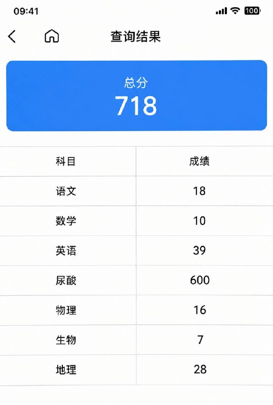 不得不拿出我的高考成绩了