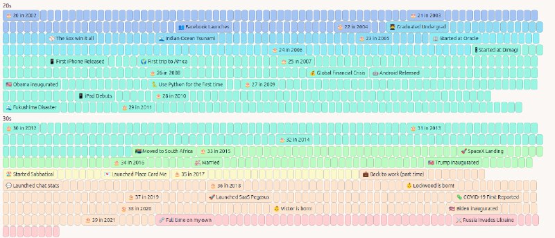 #网站⏳ Life in Weeks - 创建以周为单位的生命可视化图表你可以用 Life in Weeks 来记录生命中的重要的时期和事件，旨在以独特的方式记录和回顾自己的人生支持视觉时间线、生命时期标记、事件高亮、丰富细节添加、事件集合自动添加、数据导出导入等功能