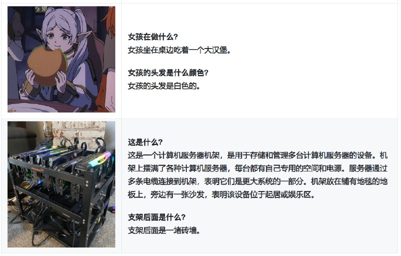 #AI #大模型🌔 MoonDream - 一个短小却精悍的视觉大语言模型直达： moondream.ai/playground MoonDream 可以在大部分设备上运行，能够理解并生成与图像相关的自然语言描述，支持图像识别、生成描述和问答等功能📑相关阅读▫️Ai2 发布开源多模态大模型「Molmo」📮投稿    📢频道    💬群聊    🔎索引