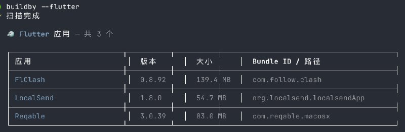 #开源 #工具🧩 buildby - 检测桌面应用是用什么技术构建的buildby 是一个开源的命令行工具，可以检测 macOS 和 Windows 上的桌面应用是用什么技术构建的，如 Electron、Flutter、Tauri...📮投稿    📢频道    💬吹水    🌐网站