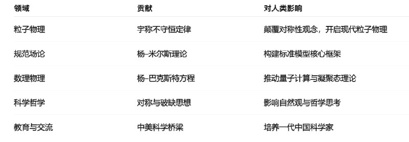 杨振宁的贡献不只在于几个物理公式，而在于他帮助人类理解「宇宙为何如此运作」的根本逻辑