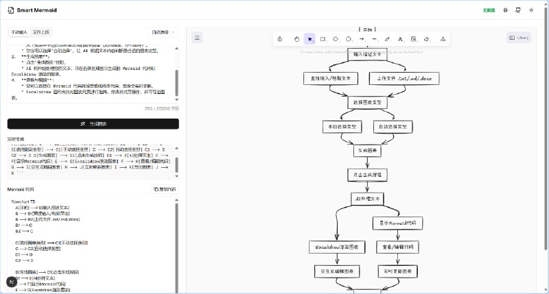 #AI #工具 #开源 #制图工具🔁 Smart Mermaid - AI 驱动的文本转 Mermaid 图表工具🌐 在线体验Smart Mermaid 可将文本内容转换为 Mermaid 格式的代码，并将其渲染成可视化图表ℹ️ Mermaid 是一种使用文本生成流程图、饼状图、甘特图等图表的描述语言，它可以简单、直观的方式创建各种类型的图表，包括流程图、时序图、甘特图等
