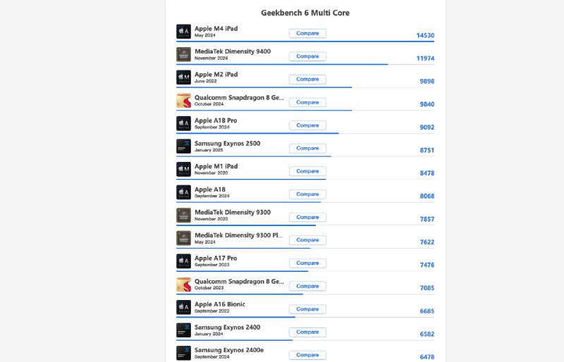 #网站 #硬件 #对比📈 SiliconCat - 提供桌面和笔记本处理器、GPU、SoC的性能比较和评级支持对硬件进行比较参数，查看排行、搜索、科普等➡️已收录至「硬件数据/排行/对比」📮投稿    📢频道    💬群聊    🔎索引