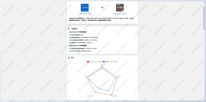 #对比 #网站 #硬件📈TOPCPU - 一个提供 CPU 和 GPU 规格对比与性能评级的网站📄该网站提供了各种 CPU 和 GPU 的规格、性能评级和基准测试结果还支持对CPU、GPU、SoC 进行单独对比并给出多维分析结果网站应该是模仿 Technical City 的，支持中文➡️已收录至「硬件数据/排行/对比」📮投稿    📢频道    💬群聊    🔎索引