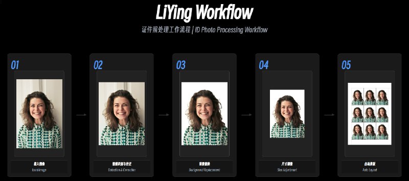 #图片处理 #AI #自动化🖼 LiYing - 一套适用于照相馆后期证件照处理流程的自动化程序LiYing 可以完成人体/人脸自动识别、角度自动纠正、自动更换任意背景色、自动裁切任意尺寸证件照、自动排版☀️ 这不得开个打印店📮投稿    📢频道    💬群聊    🔎索引