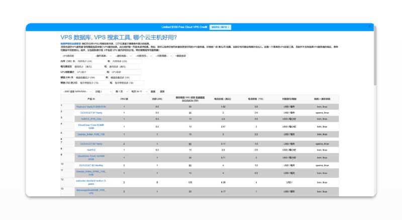#vps #服务器 #工具📊VPS数据库 - 一个VPS数据搜索工具📃通过此工具可以根据VPS基本参数进行搜索，站长会不定期更新这些数据部分搜索结果含AFF（返佣），介意者可不用📢关注频道：@geekshare 💬加入群聊：@igeekshare📮欢迎投稿：@Geekshare_bot